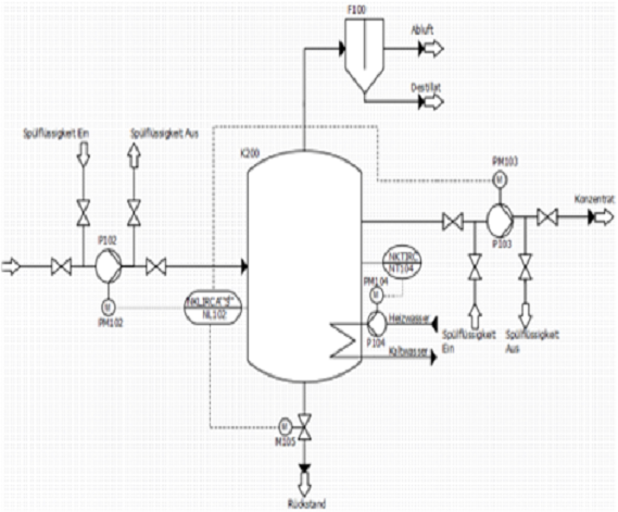 Anlagenlayout auf Plan